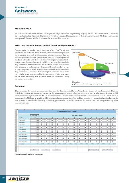 Power Quality Monitoring