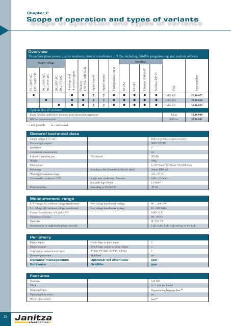 Power Quality Monitoring