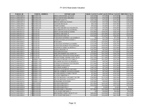 FY 2010 Real-estate Valuation Page 1