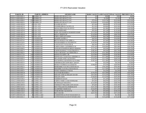 FY 2010 Real-estate Valuation Page 1