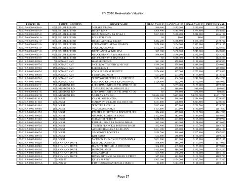 FY 2010 Real-estate Valuation Page 1