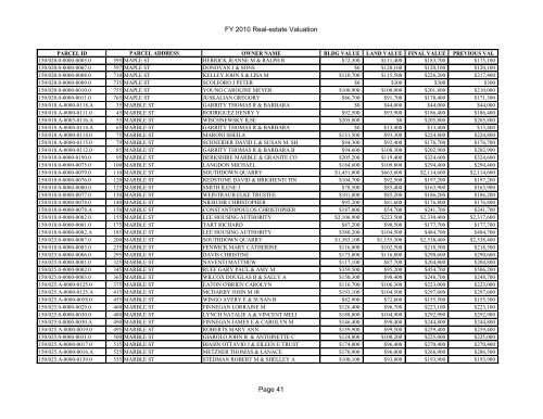 FY 2010 Real-estate Valuation Page 1