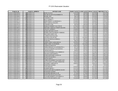 FY 2010 Real-estate Valuation Page 1