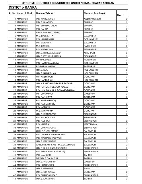 LIST OF SCHOOL