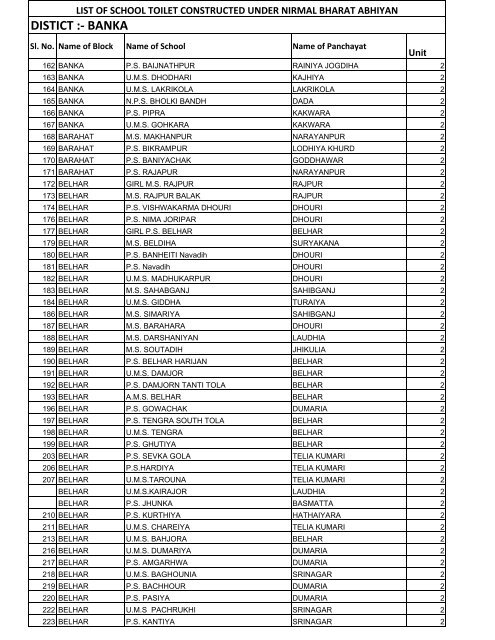 LIST OF SCHOOL