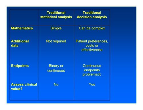 Decision curve analysis