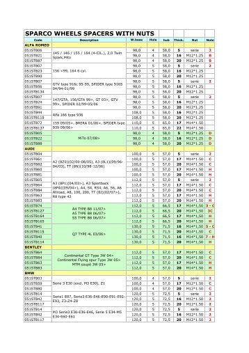 SPARCO WEEL SPACERS APPLICATION LIST - Xtreme Car Tuning