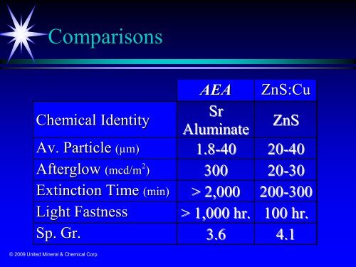 Alkaline Earth Aluminate Phosphorescent Pigments by Phil Befumo ...