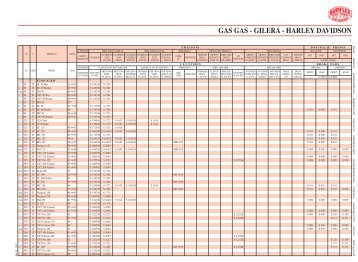 GAS GAS - GILERA - HARLEY DAVIDSON - Surflex