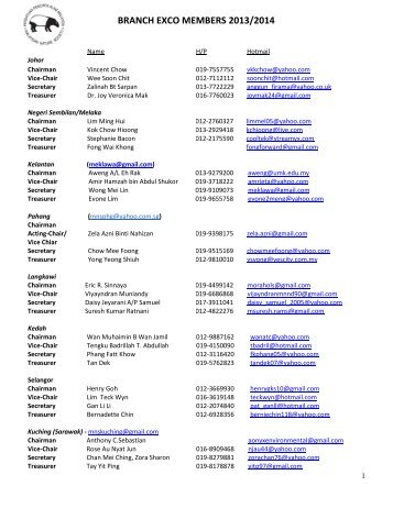 BRANCH EXCO MEMBERS 2013/2014