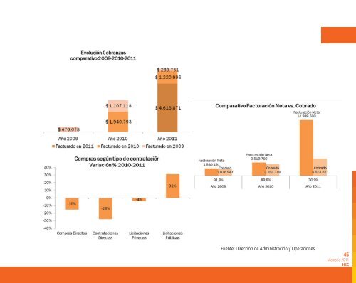 Incentivos - Hospital El Cruce