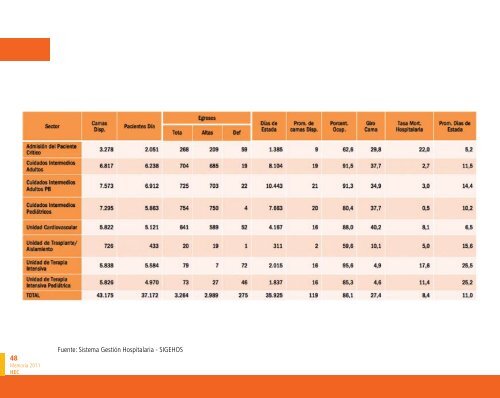 Incentivos - Hospital El Cruce