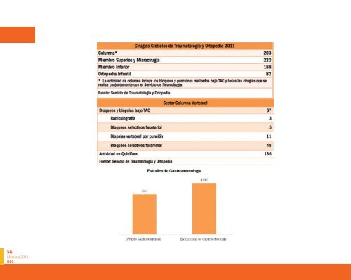 Incentivos - Hospital El Cruce