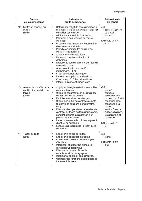 Infographe - MFEP