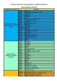 Circumscripții școlare din Buzău - Clasa pregatitoare