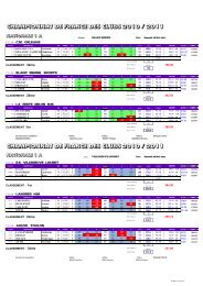 resultats details nat fem 3 journee 28 mai 2011 - Polska Sztanga