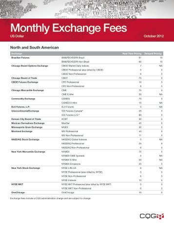 Monthly Exchange Fees - Cqg.com