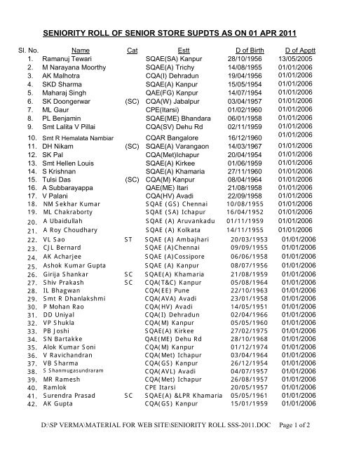 Seniority list of Senior Stores Superintendents As on