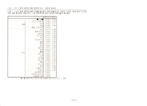 êµ­ê° ë¸ ëë ë§µ