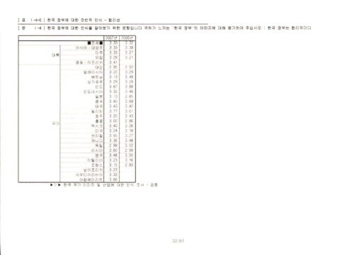 êµ­ê° ë¸ ëë ë§µ