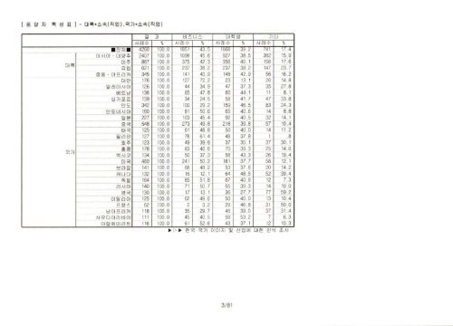 êµ­ê° ë¸ ëë ë§µ