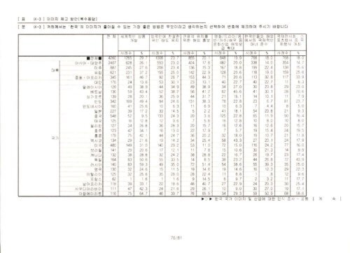 êµ­ê° ë¸ ëë ë§µ