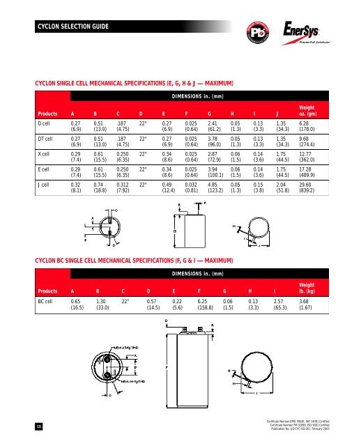 CYCLON SELECTION GUIDE - EnerSys