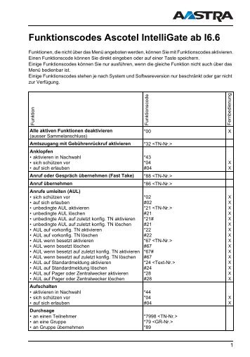 Funktionscodes Ascotel IntelliGate ab I6.6