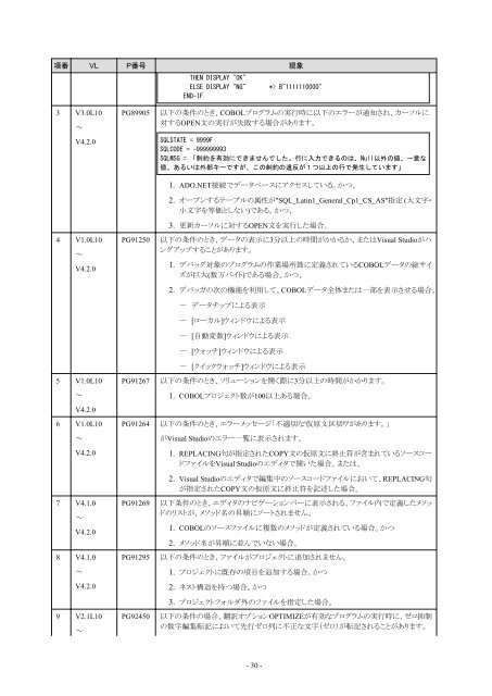 Ã£ÂƒÂªÃ£ÂƒÂªÃ£ÂƒÂ¼Ã£Â‚Â¹Ã¦ÂƒÂ…Ã¥Â Â± (447KB / A4Ã£ÂƒÂ»38Ã£ÂƒÂšÃ£ÂƒÂ¼Ã£Â‚Â¸) - Ã£Â‚Â½Ã£ÂƒÂ•Ã£ÂƒÂˆÃ£Â‚Â¦Ã£Â‚Â§Ã£Â‚Â¢ - Fujitsu