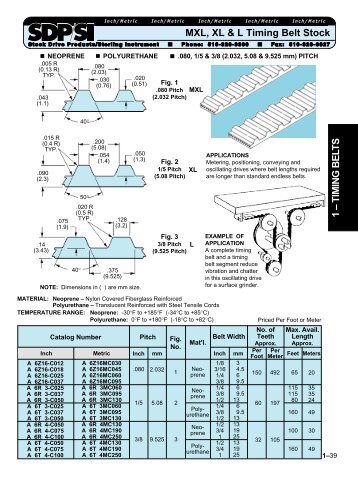 1 â TIMING BELTS MXL, XL & L Timing Belt Stock - SDP/SI