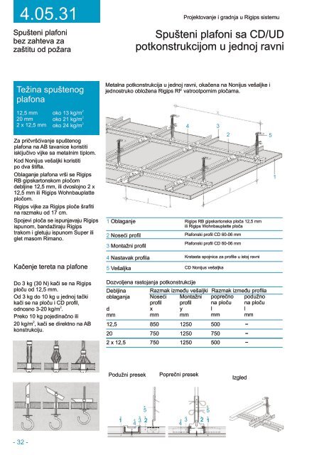 Projektiovanje i gradnja-Rigips sistemi