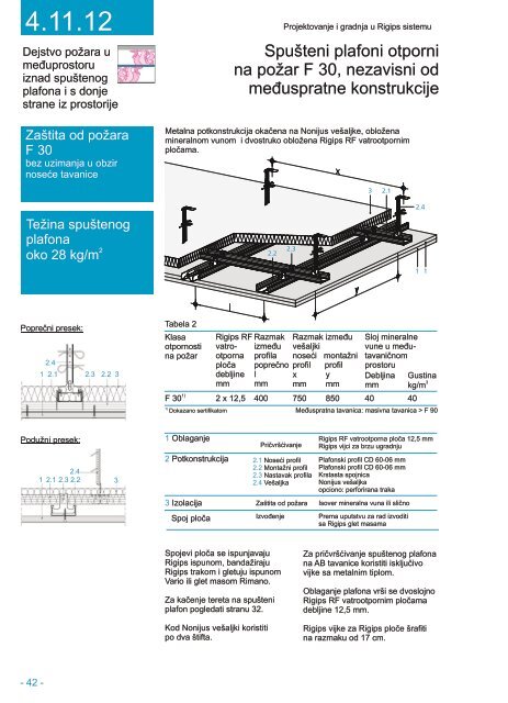 Projektiovanje i gradnja-Rigips sistemi