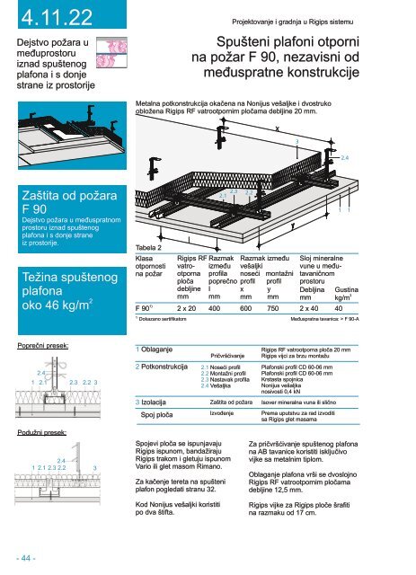 Projektiovanje i gradnja-Rigips sistemi