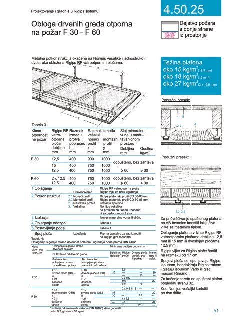 Projektiovanje i gradnja-Rigips sistemi