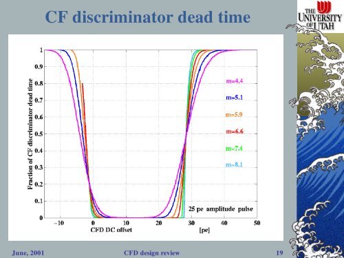 Constant Fraction Discriminator