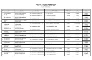 Daftar Nama Dan Telpon Dinas Kesehatan ... - Ropeg Kemenkes