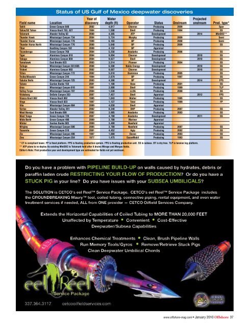 2010 Deepwater Gulf of Mexico Discoveries