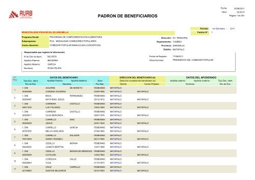 Beneficiarios Mun. Prov. Zarumilla