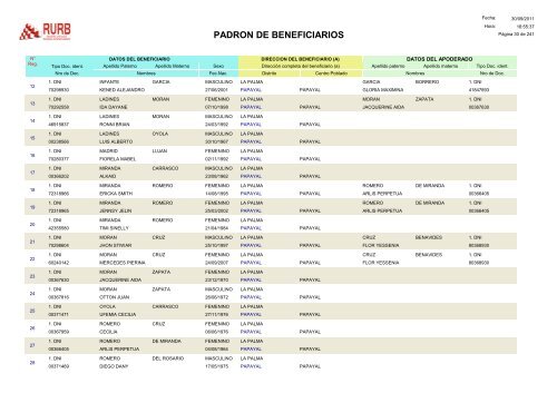 Beneficiarios Mun. Prov. Zarumilla