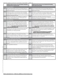 Eighth Grade Common Core State Standards: California