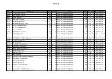 anexo iii resultado candidatos classificaÃ§Ã£o sem prova de titulos