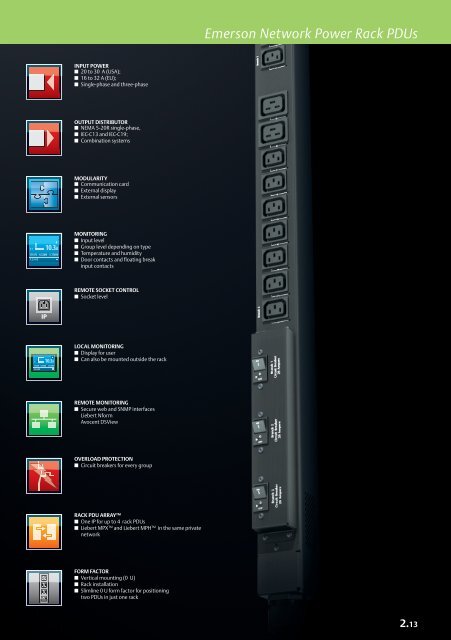 Emerson Network Power Rack PDUs