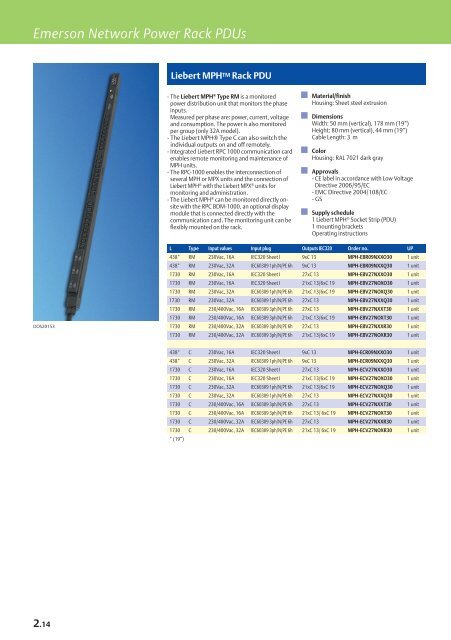 Emerson Network Power Rack PDUs