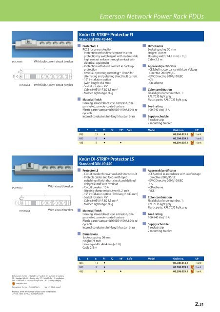 Emerson Network Power Rack PDUs