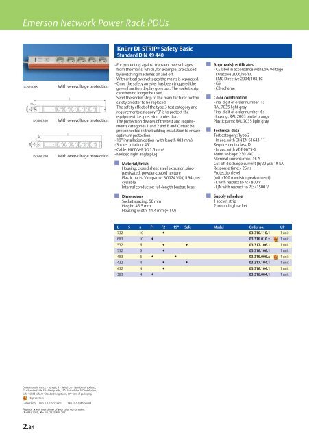 Emerson Network Power Rack PDUs