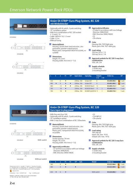 Emerson Network Power Rack PDUs