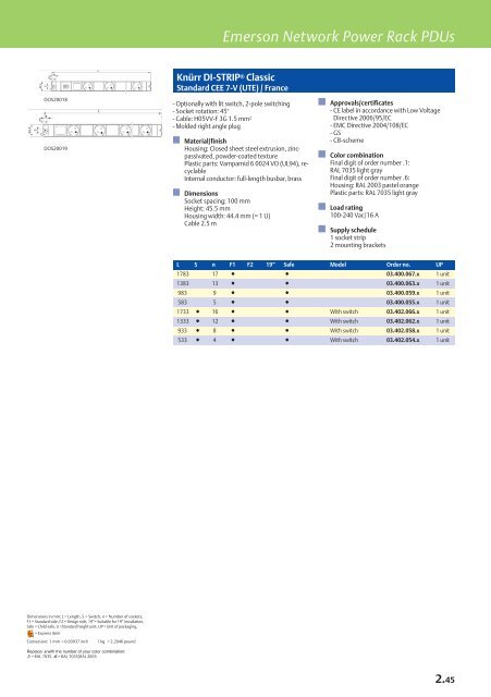 Emerson Network Power Rack PDUs