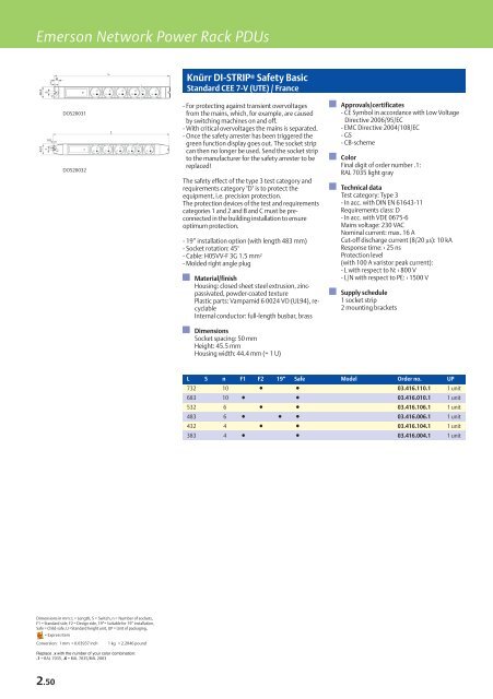 Emerson Network Power Rack PDUs