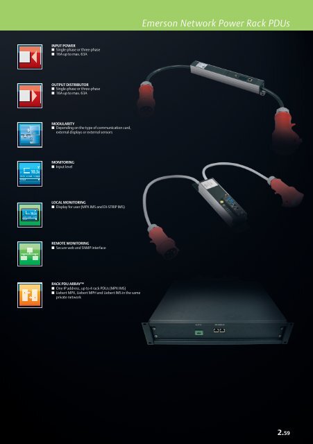 Emerson Network Power Rack PDUs