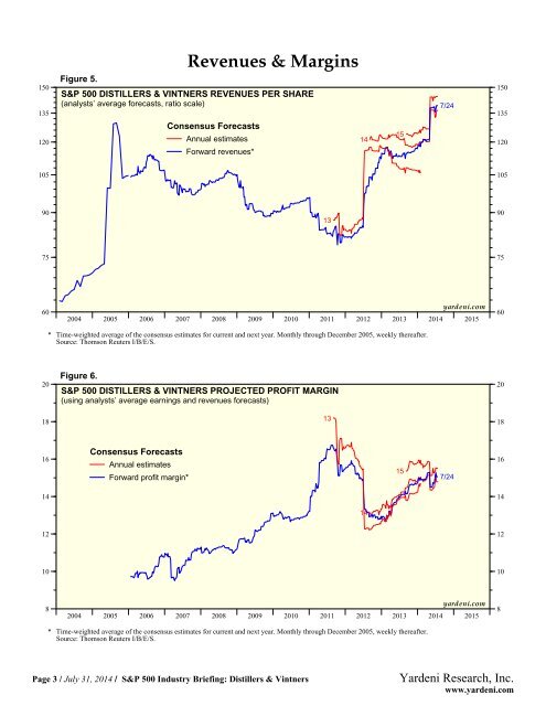 S&P 500 Industry Briefing: Distillers & Vintners - Dr. Ed Yardeni's ...